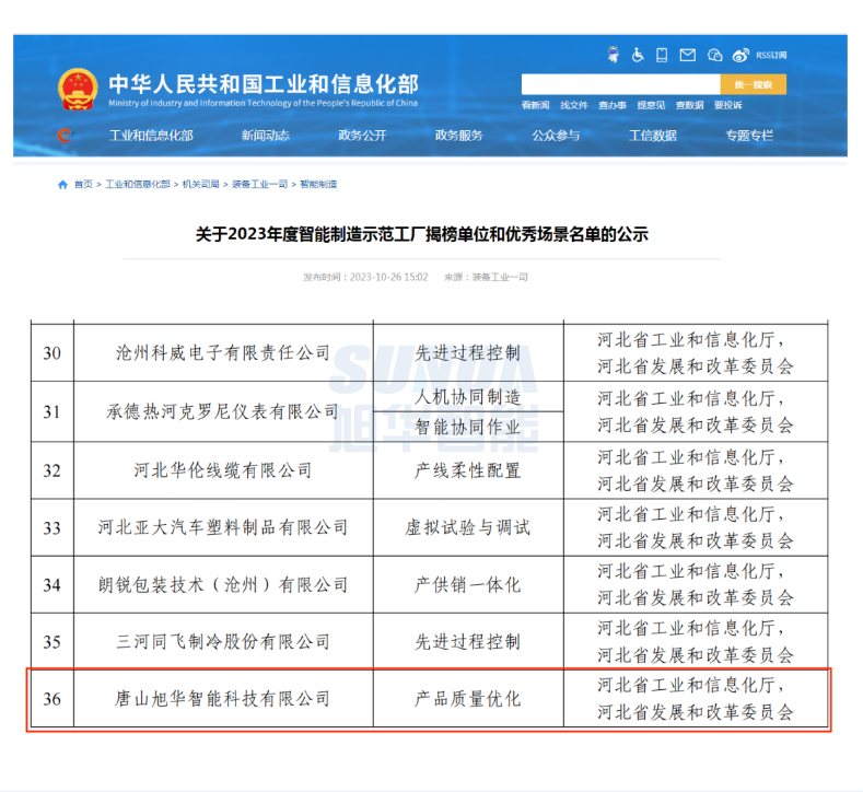 【国家级荣誉】喜讯！ ■十大网投平台排名 智能“SunFMEA项目”荣获工信部“2023年度智能制造优秀场景”