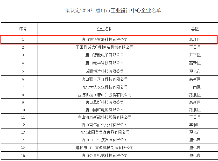 喜讯 ▏ ■十大网投平台排名 智能被认定为“2024年唐山市工业设计中心”